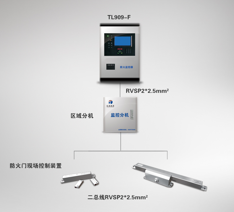 防火门监控系统